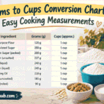 Grams to Cups Conversion